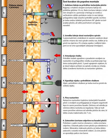 Varčevanje z energijo 