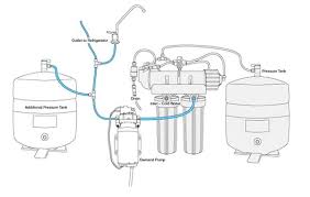 Delovanje črpalnega sistema za vodovod