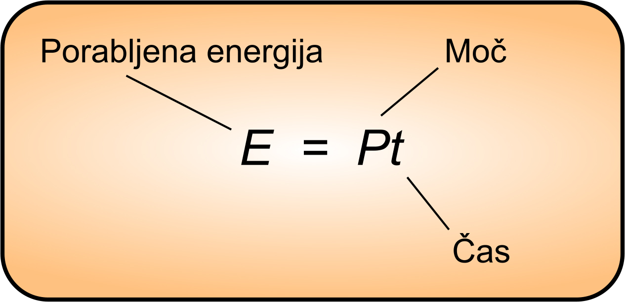 Formula za izračun porabljene energije