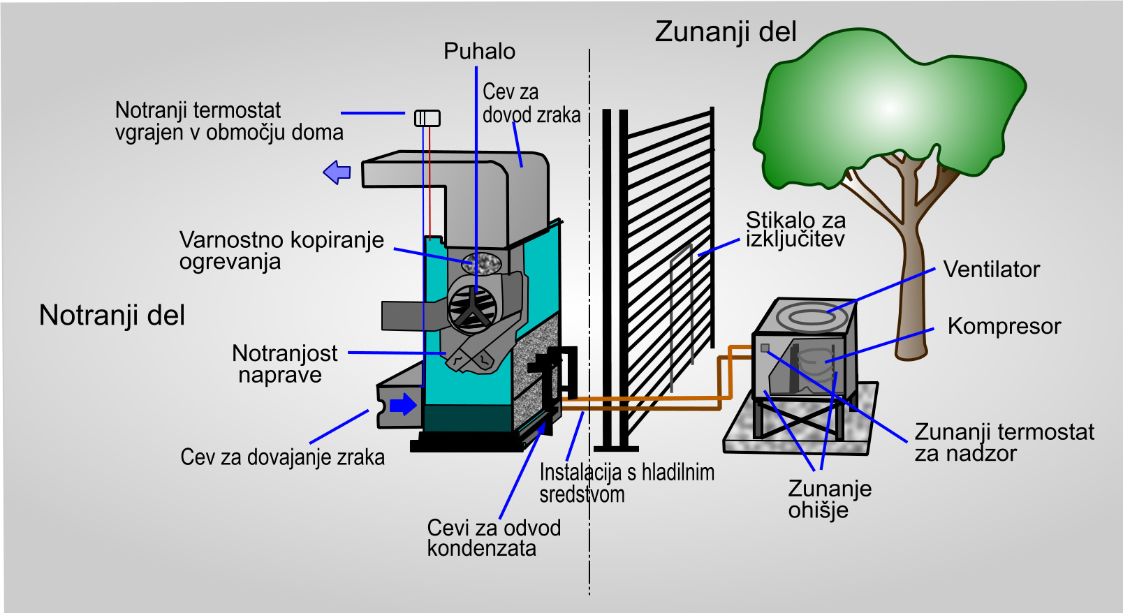 Električna toplotna črpalka