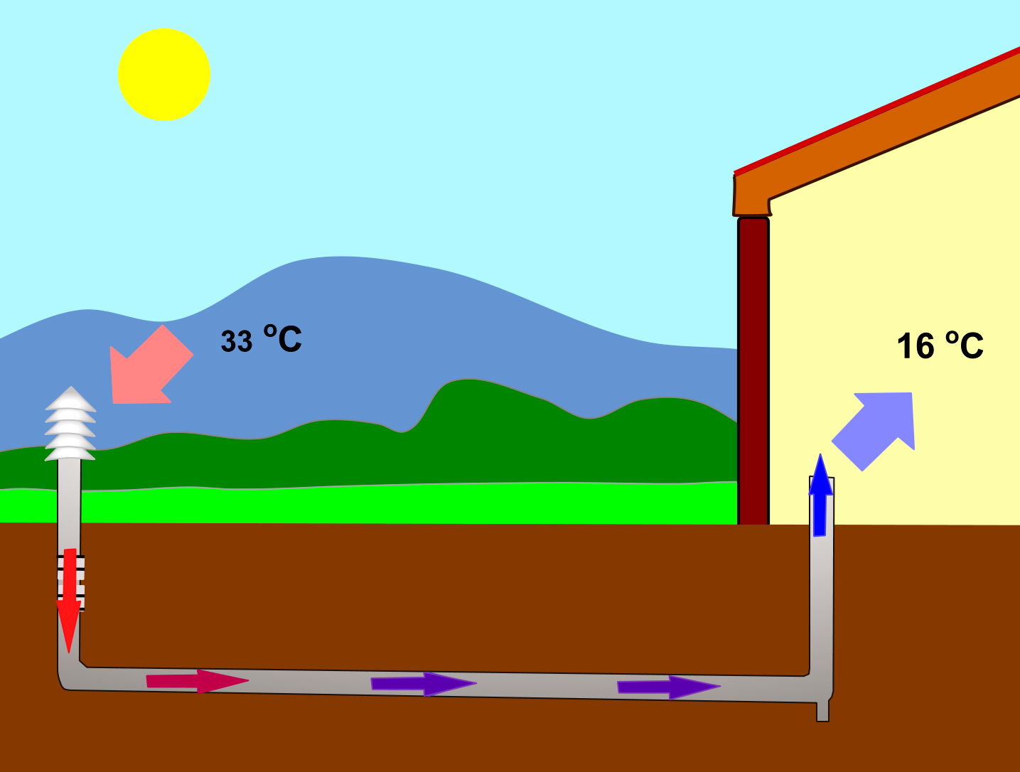 Konceptualni diagram delovanja tudi v poletnih mesecih-