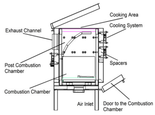 Slika št. 12 - Termoelektrična peč s črpalko