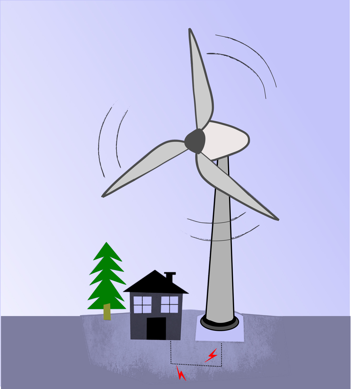 Delovanje vetrne turbine za proizvodnjo elektrike v hiši
