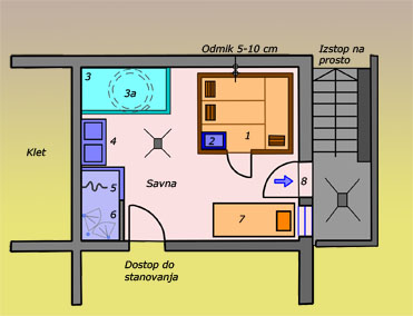 Slika 2 - Primer za dobro opremljeno hišno savno