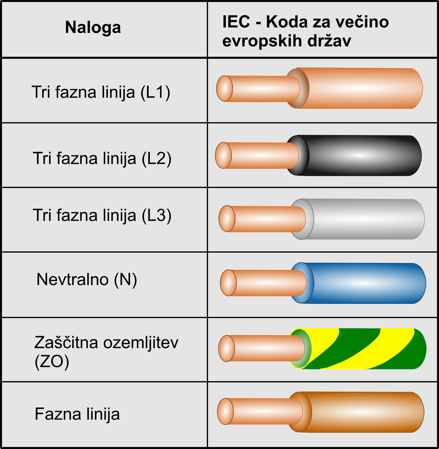 Barvne oznake za električne kable copy