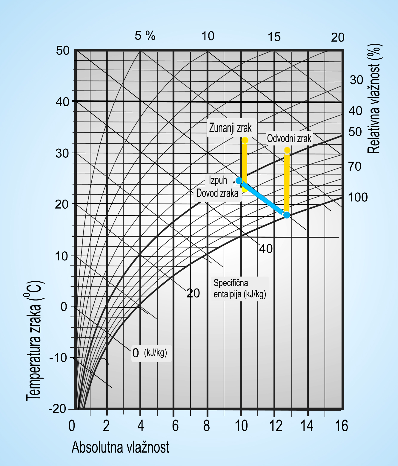 Molierov h,x-diagram