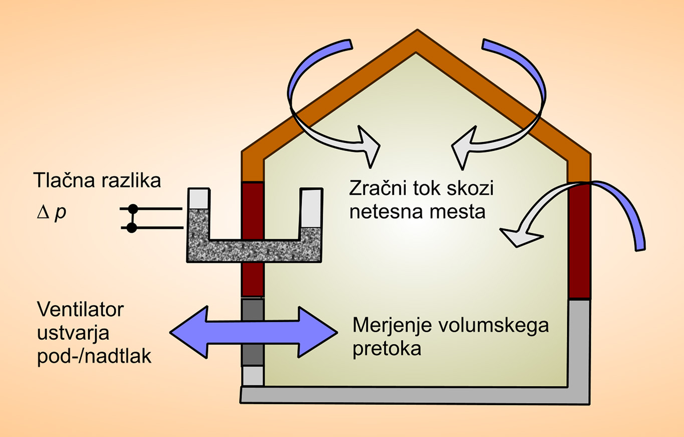 slika 31